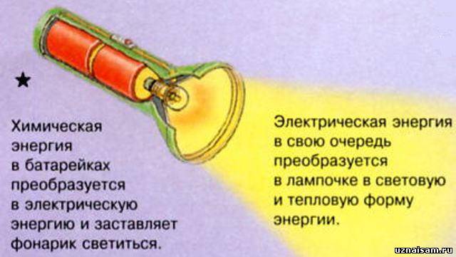 Преобразование химической энергии в световую